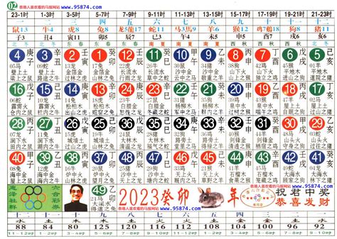 2023年属性|2023年十二生肖属性表彩图(最新版2023十二生肖表 )